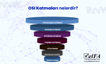 OSI Katmanları
