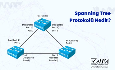 Spanning Tree Protokolü